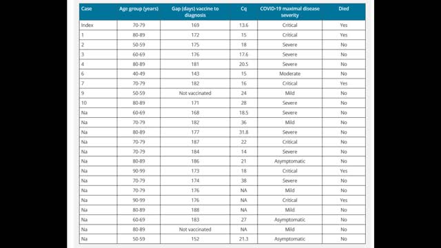 16. 미국병원에 백신부작용 환자 속출