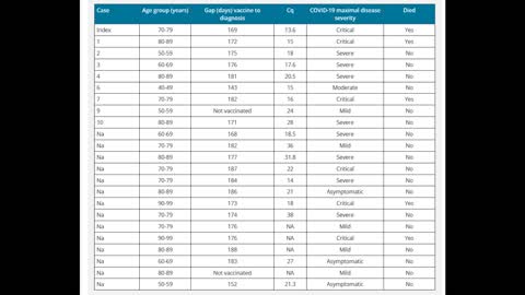 16. 미국병원에 백신부작용 환자 속출