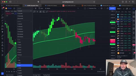 BITCOIN STRANGE CANDLE AND TESTING THIS LEVEL!!