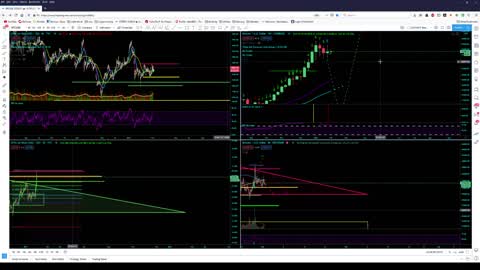 Market Analysis 2/1/2021