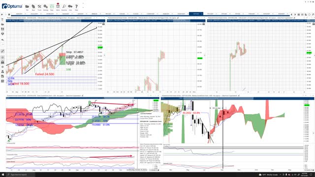 Polkadot (DOT) Cryptocurrency Price Prediction, Forecast, and Technical Analysis - Oct 13th, 2021