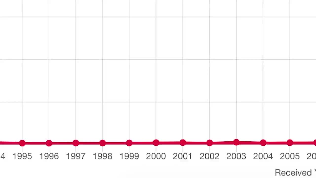 VAERS Reports Jab Injuries & Deaths Pass 1,000,000, Safe & Effective Narrative In Shambles