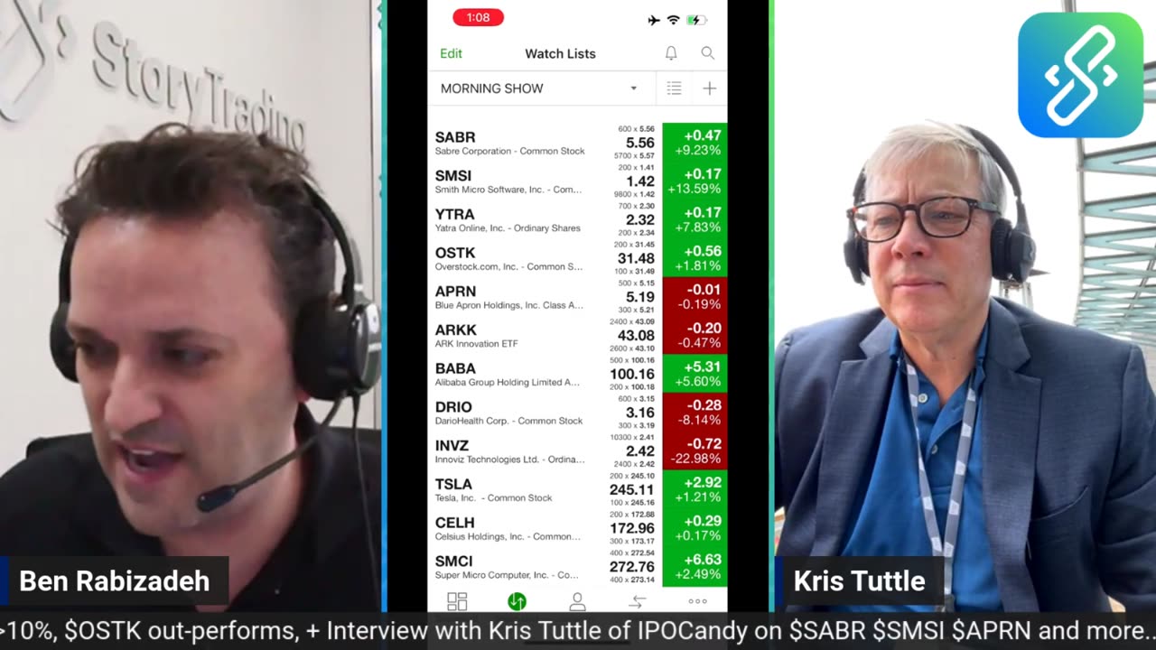 Top Picks $SABR $SMSI $YTRA Explode plus SABR Thesis with Kris Tuttle