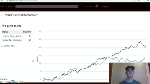 NHL PICKS TODAY : DAILY ACCURATE NHL PREDICTIONS WITH ZCODE SYSTEM TOOL