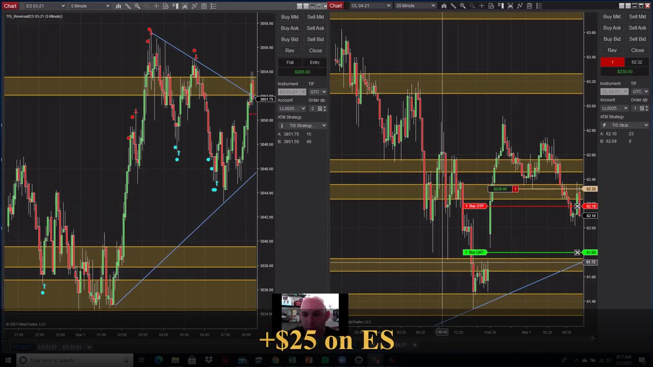 $685 Profit - Trade Room March 1, 2021