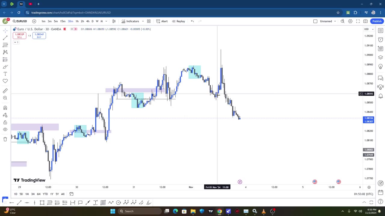 XAUUSD & EURUSD Forecast 4/ 11/ 2024 #xauusd #eurusd