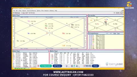 A. R. Rahman Horoscope analysis | ए. आर. रहमान की जन्म कुंडली | Birth chart Analysis Of A R Rahman