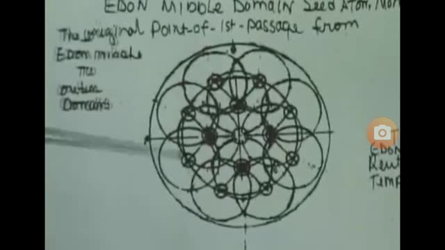 The 15 MONADIC LIGHT CELLS OF THE Um-Shaddhe EDON DOMAIN SEED ATOM no 2 of 4