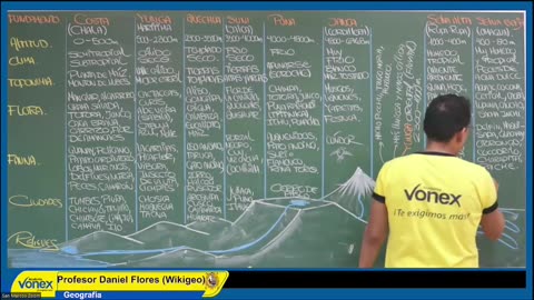 VONEX SEMESTRAL INTENSIVO | SEMANA 11 | GEOGRAFÍA