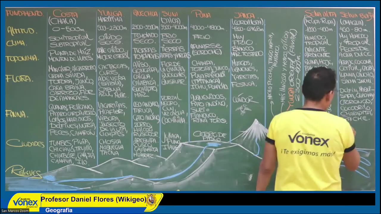 VONEX SEMESTRAL INTENSIVO | SEMANA 11 | GEOGRAFÍA