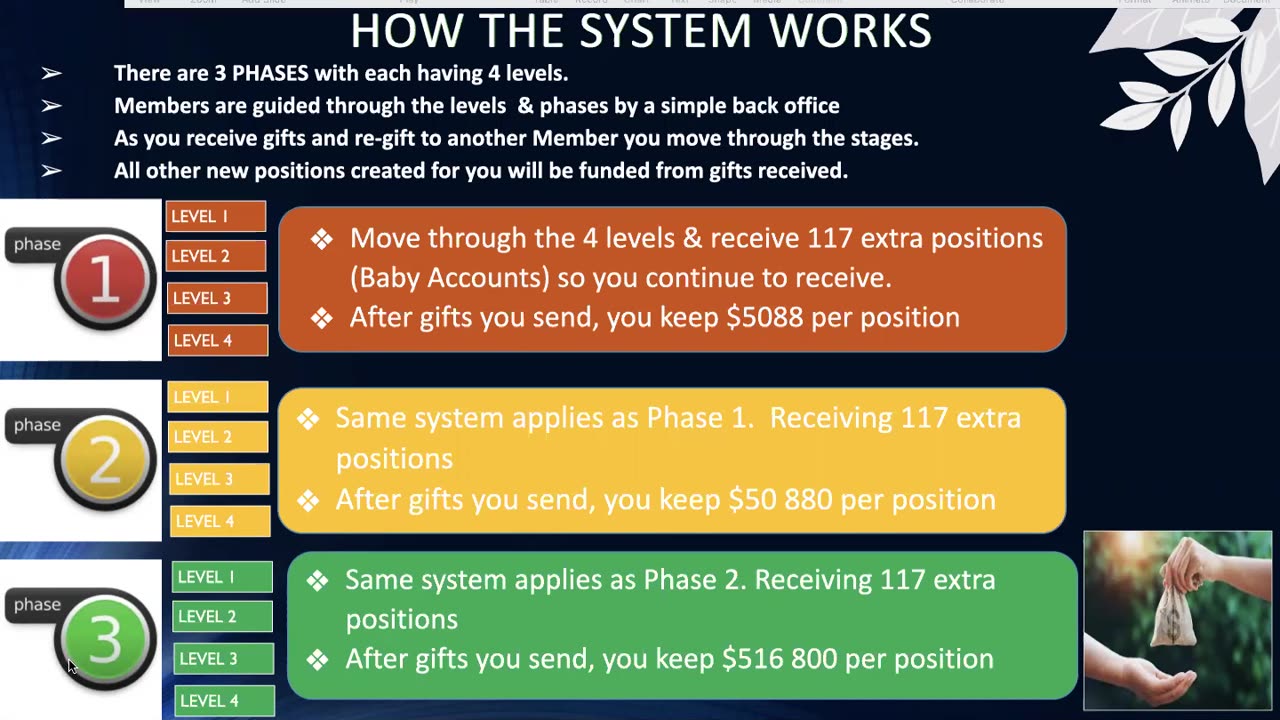 Power Gifting overview presentation.