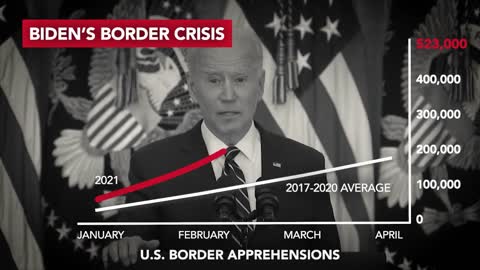 172,000 border apprehensions are being projected for April.