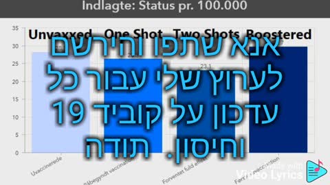 דנית חושפת את ההשפעה של מנות רביעיות