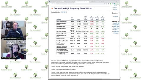 03-15-2021 THE WEALTH PUZZLE - Stimulus to the Rescue Part 2