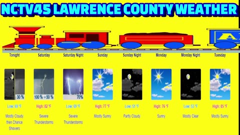 NCTV45 LAWRENCE COUNTY 45 WEATHER SATURDAY JUNE 29 2024