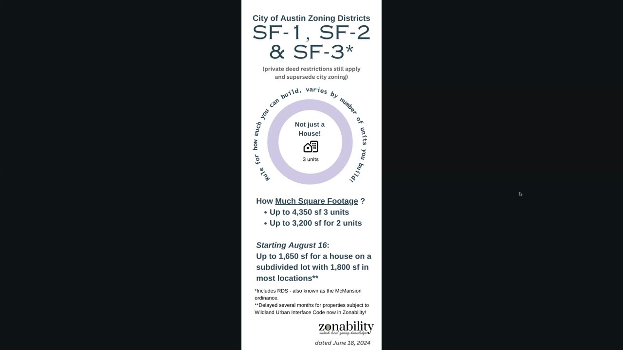 Zonability Series: 3 homes/units on one lot