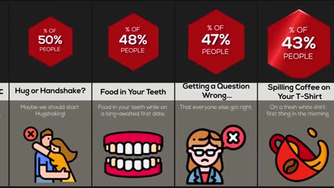 Probability Comparison Awkward Moments