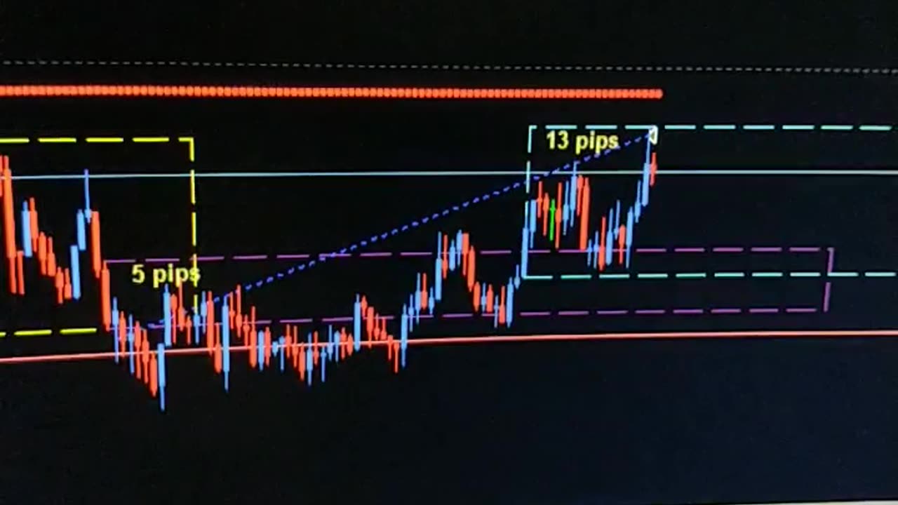 $100 to $1000 challenge. Trade #19 open/close $90. EURUSD 14/02/2024. Terrible Trading