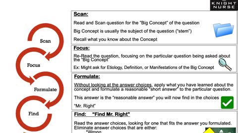 KnightNurse Strategies Part 3: "Exam Attack" - How to Take Exams