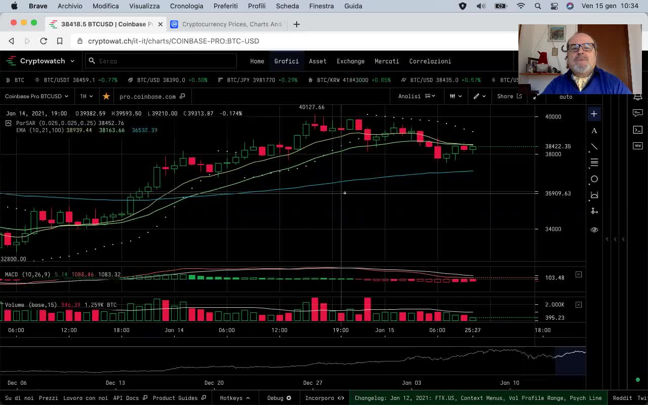 Crypto market analisi del 15 gennaio 2021, ore 10:33