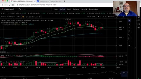 Crypto market analisi del 15 gennaio 2021, ore 10:33