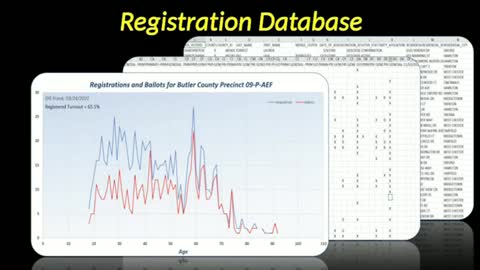Mike Produces Scientific Proof