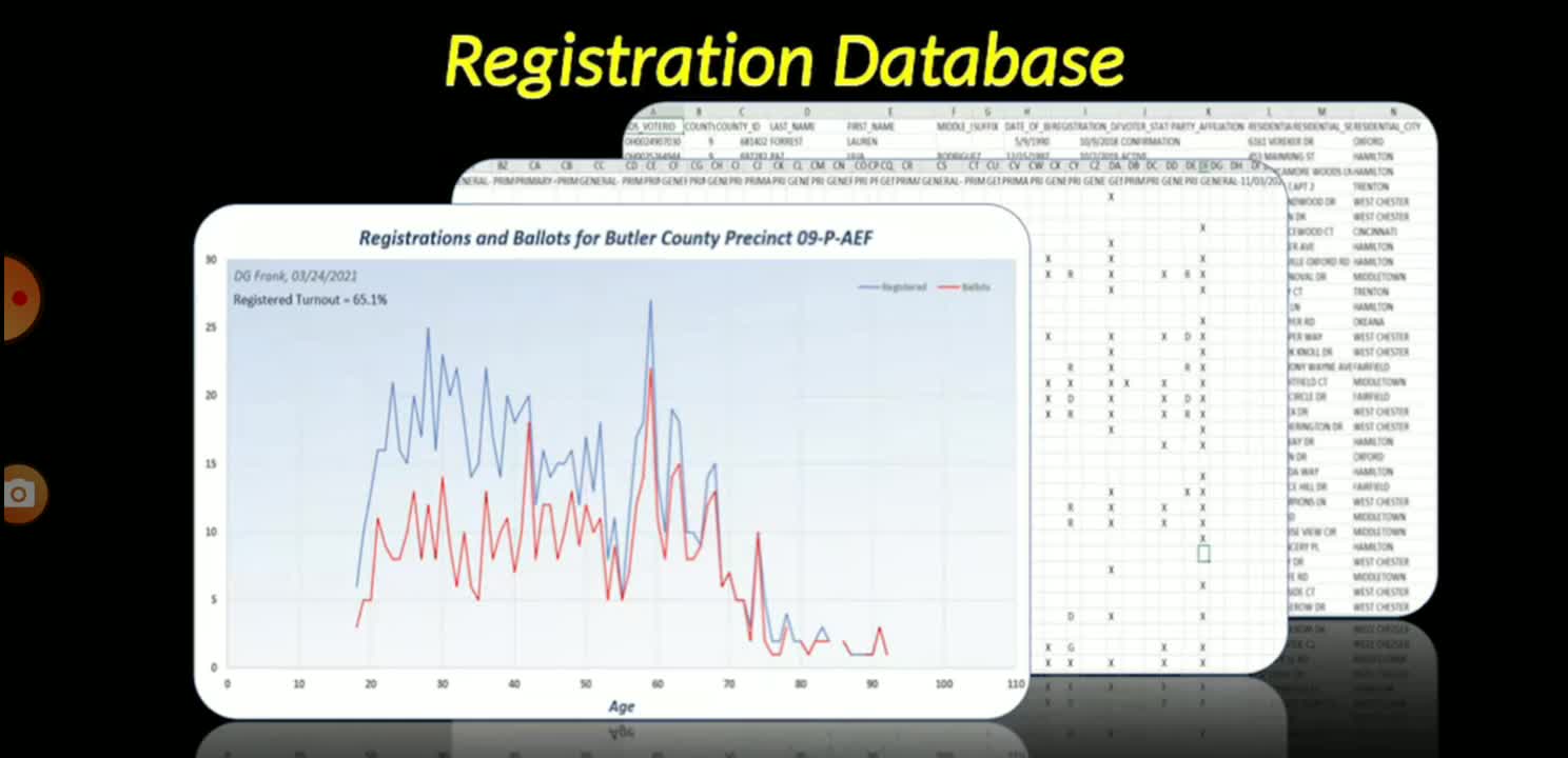 Mike Produces Scientific Proof