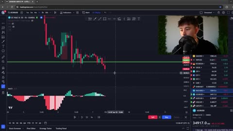 Simple and fast forex strategys