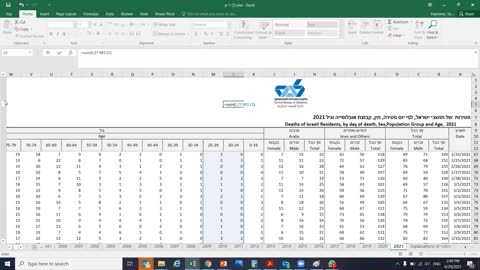 נתוני הלמס לתמותה העודפת בגילאי 20-29