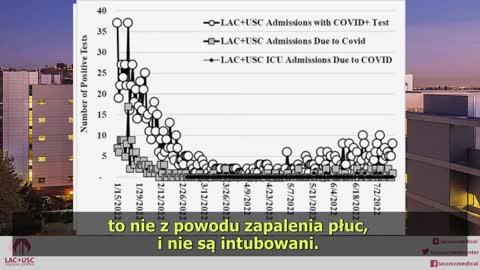 Centrum Medyczne Los Angeles - To nie jest ta straszna choroba