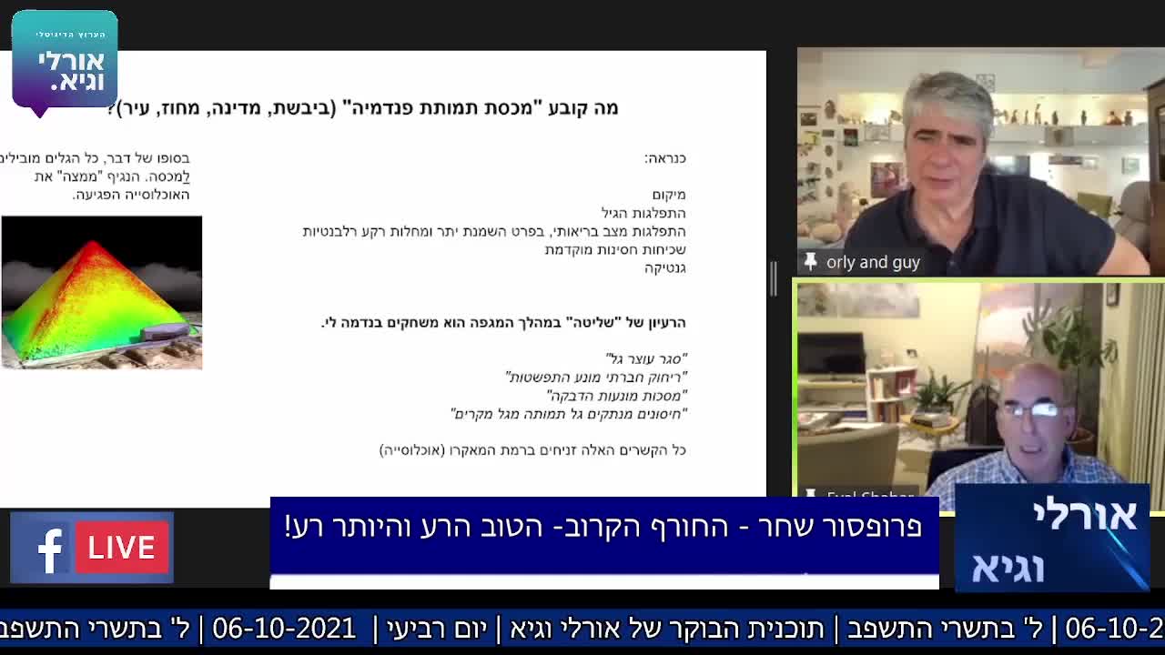 פרופסור אייל שחר | המסכות לא מגנות מהוירוס | 7.10.21