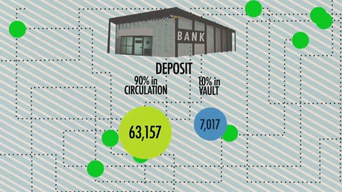 HOW TO GET RICH RIPPING PEOPLE OFF with fractional reserve banking