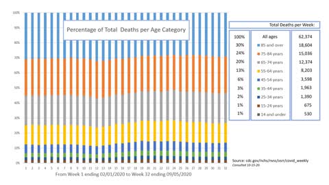 U.S Covid-19 Death Counts Exposed !