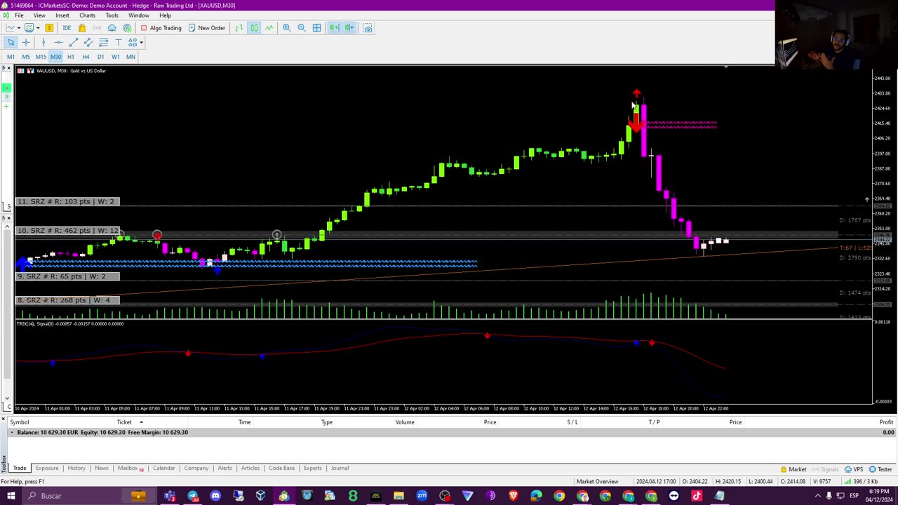 REVIEW INDICADOR DE SEÑALES DE TRADING MT5