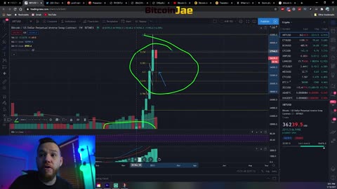 How To Buy The Dip [Bitcoin Trading Strategy For Beginners]