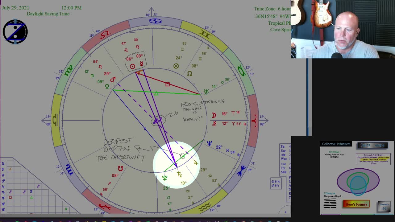 T-Square on Uranus! Hero's Journey this week! How to CIRF 7/28 - 8/4