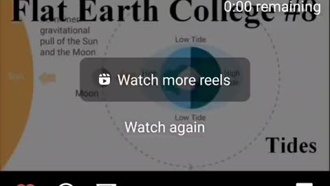 Just Watching The Tides