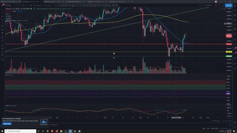 Market Analysis 4/26/2021