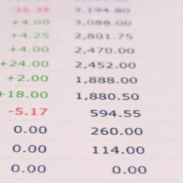 Review Financial Statements Regularly