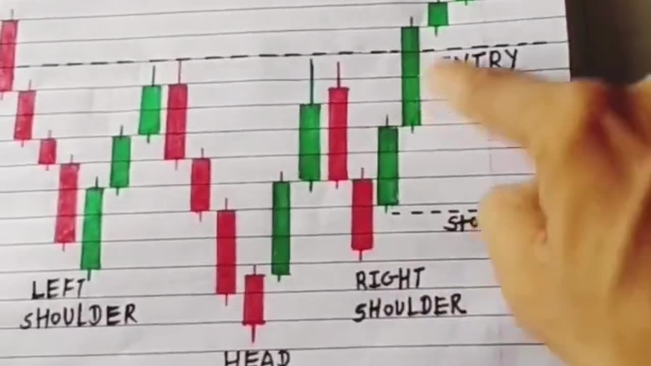 Trading video