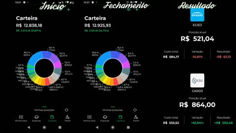My investment portfolio #2