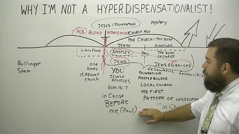 Why I am Not a Hyperdispensationalist!