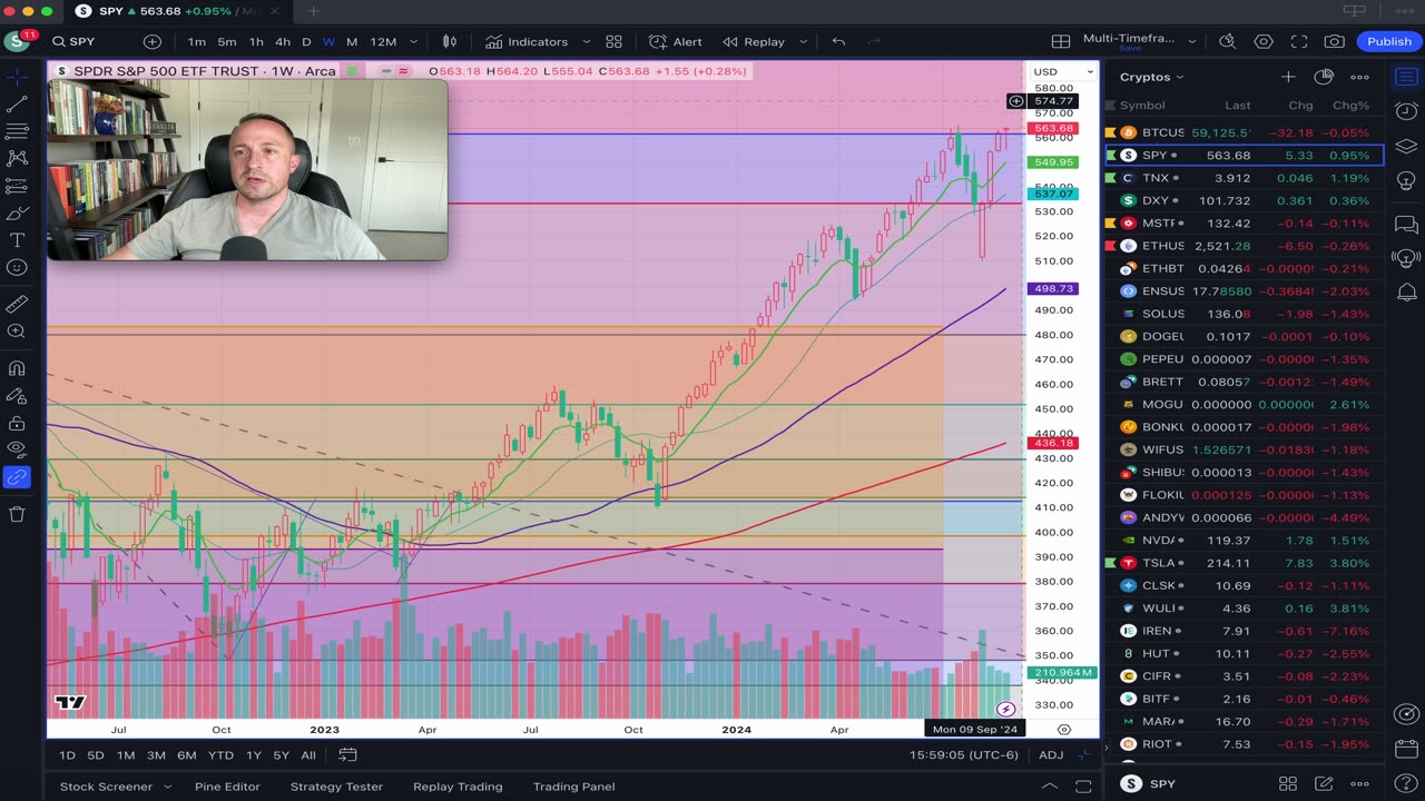 Laying out a Bearish Case- SEP Seasonality, Dollar Bounce, NVDA 3rd lower high, and more