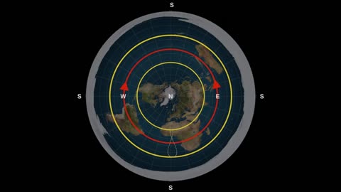 the Sun Analemma