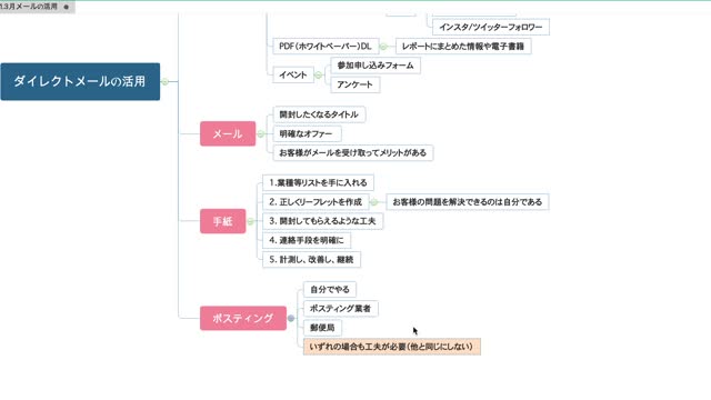 Vol.5 新時代ビジネス講座2021.3月 ダイレクトメールの活用