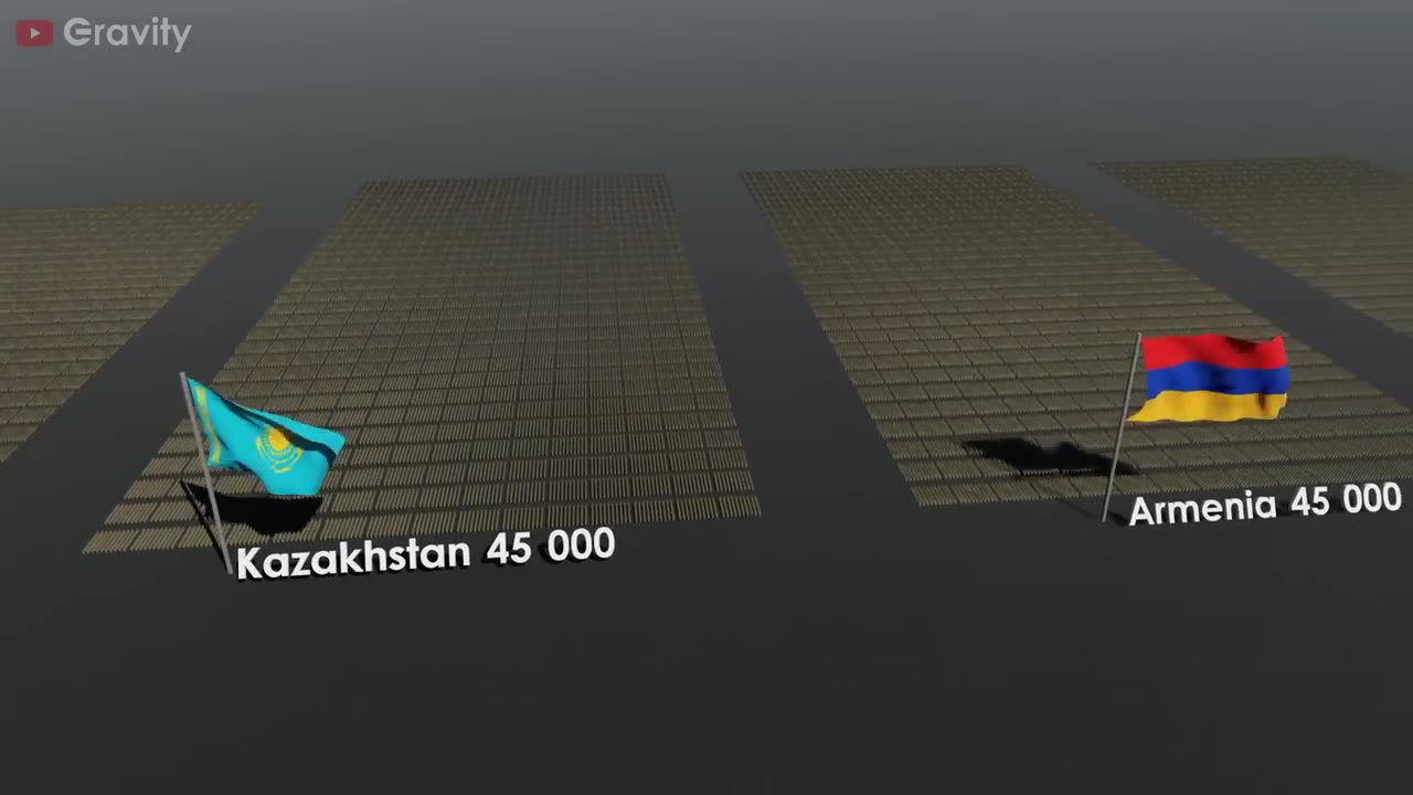 Countries by number of Soldiers 2023 || Gravity