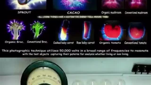 ANGSTROMS Test (Measurement of Electromagnetic energy). - Quantum Physics