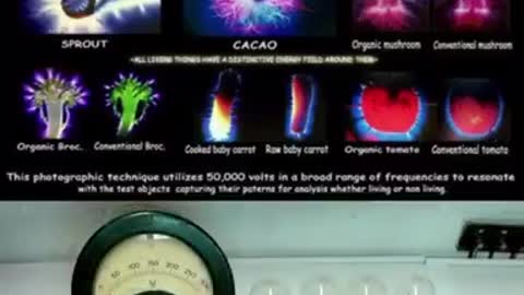 ANGSTROMS Test (Measurement of Electromagnetic energy). - Quantum Physics