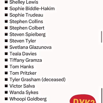 Here are the "confirmed visitors" to Epstein's Island