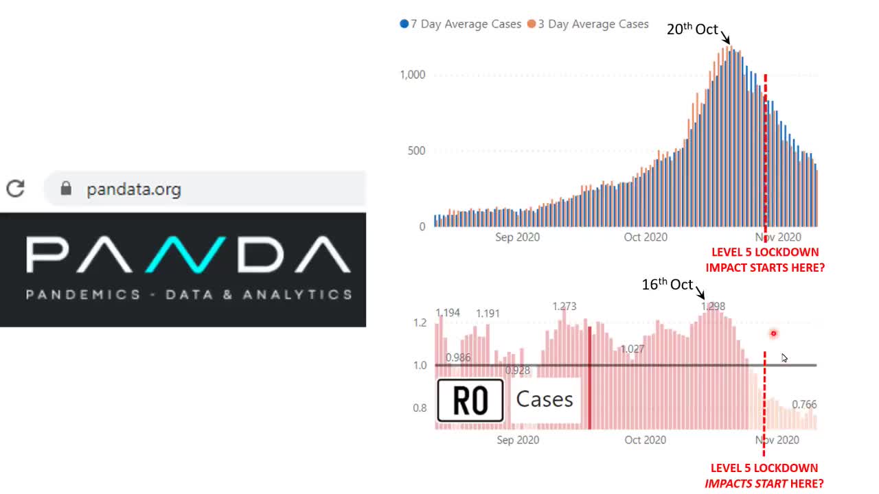 Nov 11th Ivor Cummins reviews empirical data in UK/Ireland